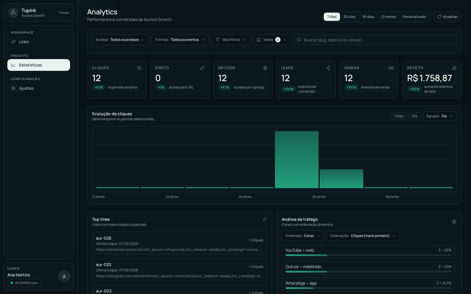 Tela de analytics do Tupink