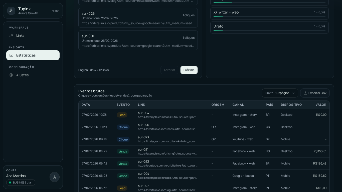 Tela de eventos brutos da Tupink